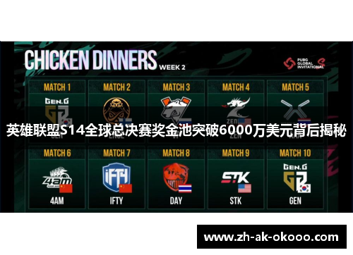 英雄联盟S14全球总决赛奖金池突破6000万美元背后揭秘 英雄联盟S14全球总决赛奖金池突破6000万美元背后揭秘