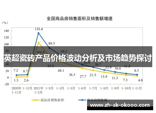 英超瓷砖产品价格波动分析及市场趋势探讨