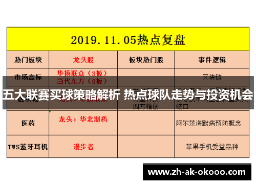 五大联赛买球策略解析 热点球队走势与投资机会 五大联赛买球策略解析 热点球队走势与投资机会