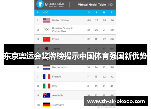 东京奥运会奖牌榜揭示中国体育强国新优势 东京奥运会奖牌榜揭示中国体育强国新优势